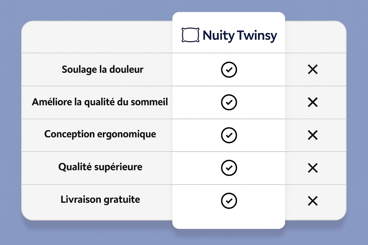💤 Nuity™ – Oreiller Cervical Ergonomique - Twinsy